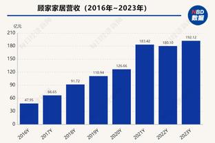 防守大闸！萨利巴本场数据：5次成功对抗，3解围，2抢断